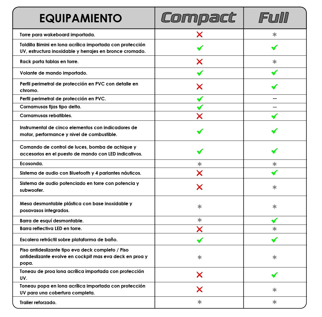 Tabla de versiones Classer 165