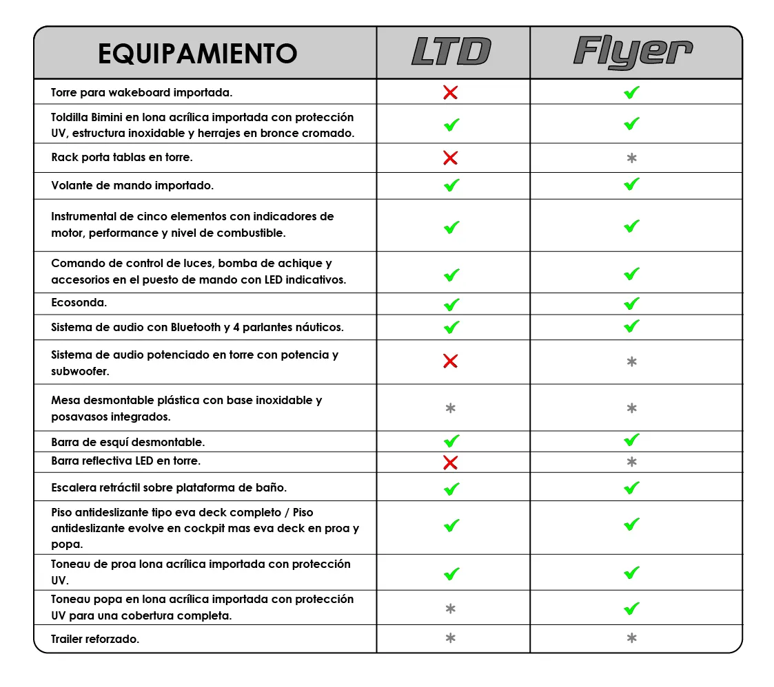 Tabla de versiones Classer 170