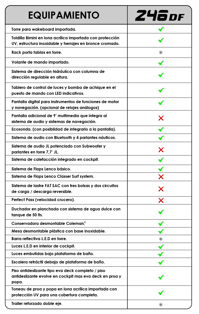 Tabla de versiones Classer 246 DF