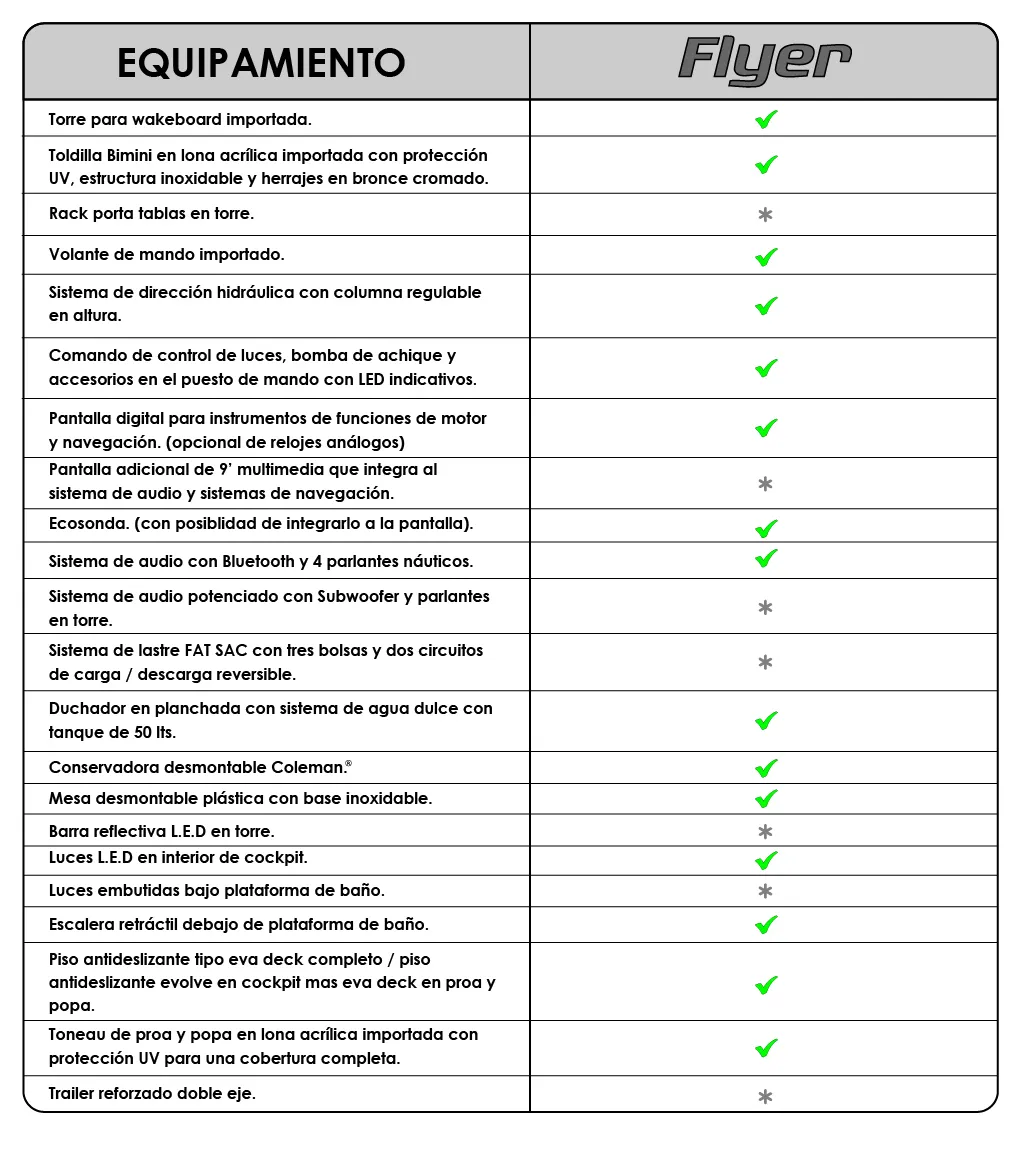 Tabla de versiones Classer 246 OB