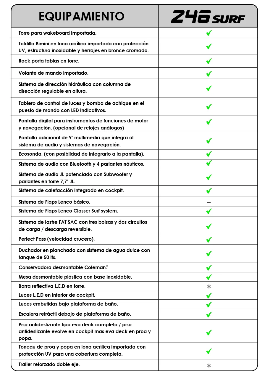 Tabla de versiones Classer 246 SURF